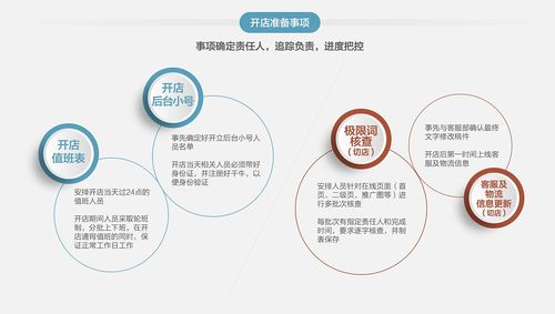 電商品牌服務(wù)開店手冊設(shè)計篇 數(shù)字內(nèi)容制作服務(wù)