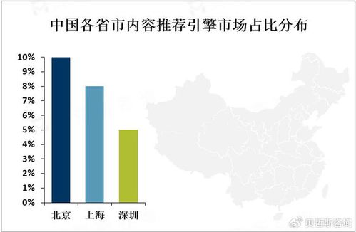 2023年全球與中國(guó)內(nèi)容推薦引擎市場(chǎng) 現(xiàn)狀洞察與數(shù)字內(nèi)容制作服務(wù)發(fā)展趨勢(shì)分析